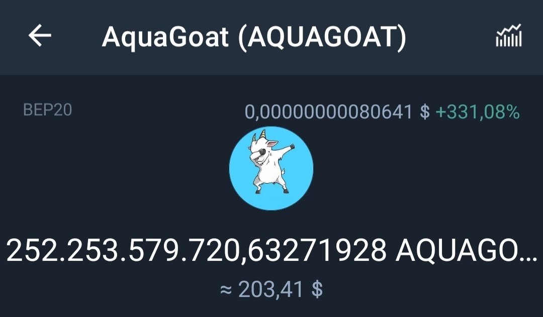 đầu tư AquaGoat