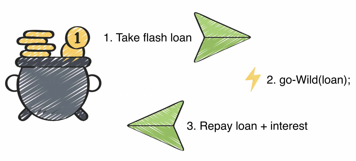 flash loan attack