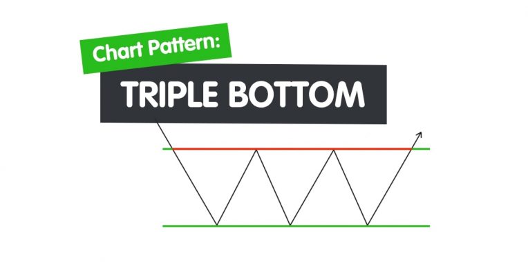 mô hình 3 đáy triple bottom