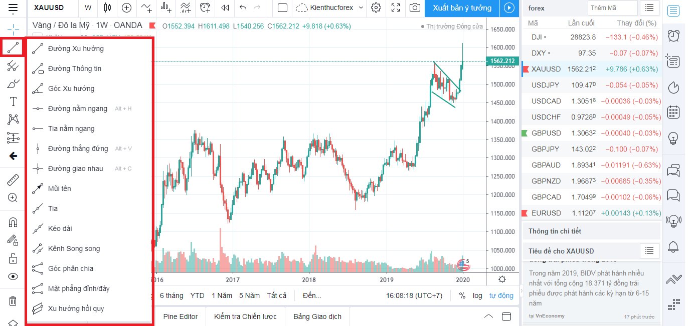 Cách vẽ TrendLine trên TradingView và MT4 5