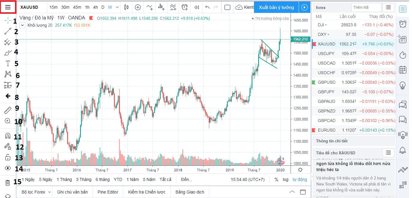 Cách vẽ TrendLine trên TradingView và MT4 4