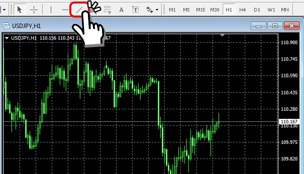 Cách vẽ TrendLine trên TradingView và MT4