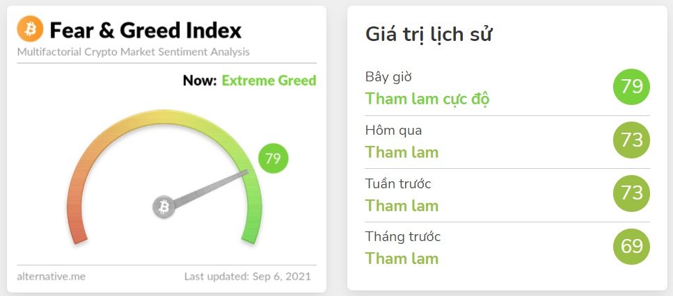 chỉ số Crypto Fear & Greed Index của Bitcoin