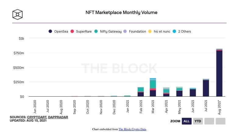 khối lượng giao dịch nft marketplace