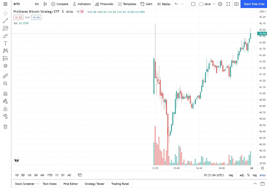 Quỹ ETF Bitcoin cán mốc 1 tỷ USD khối lượng giao dịch