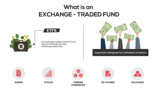 Quỹ ETF là gì?