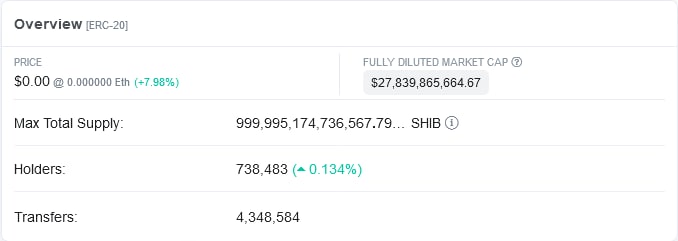 Tweet của Elon Musk khiến SHIB tăng 15%