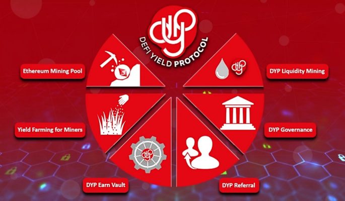 DeFi Yield Protocol (DYP) là gì?