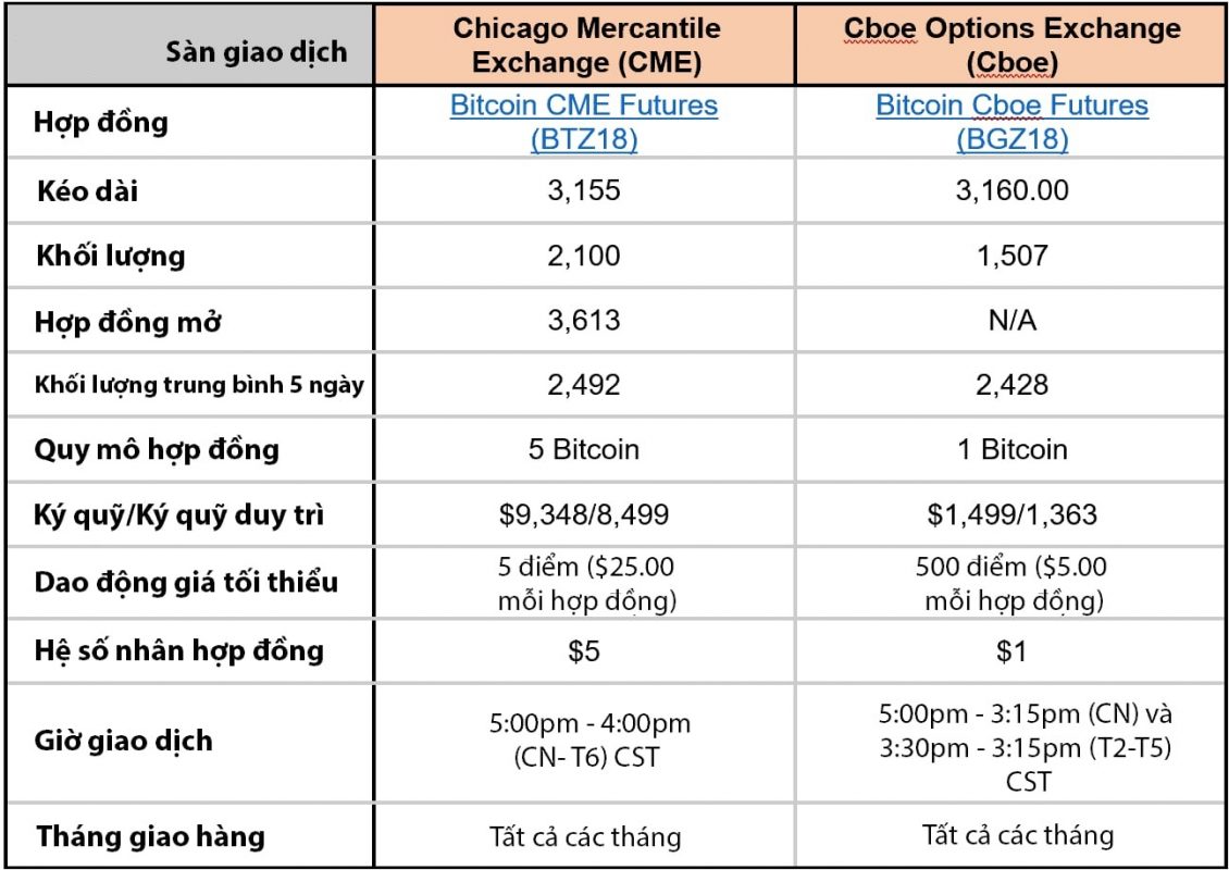 Giao dịch phái sinh tiền điện tử ở đâu? - 2