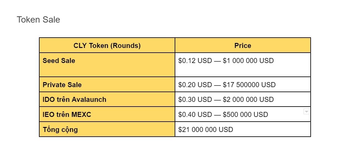 CLY Token Sale