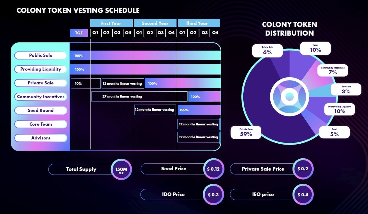 CLY Token Release Schedule