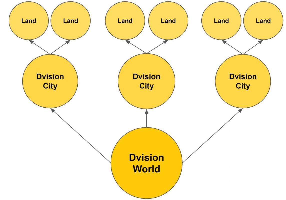 Cách hoạt động của Dvision Network là gì? - 4