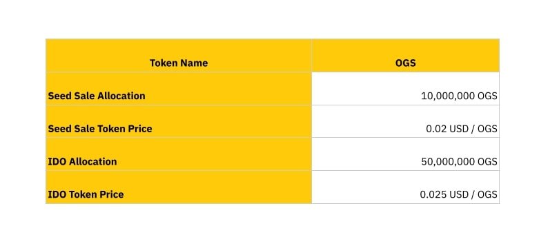 OGS Token Sale