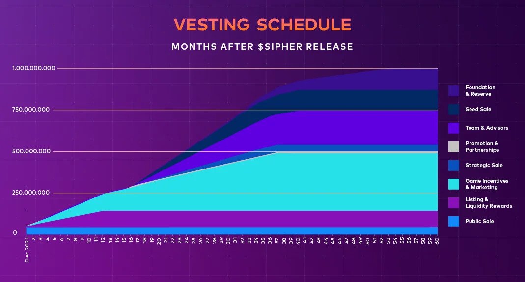 SIPHER Token Release Schedule