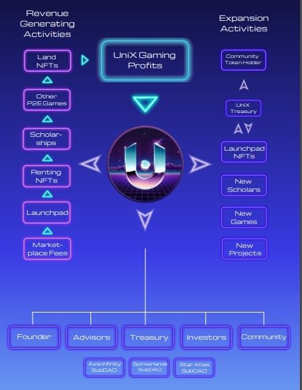Đặc điểm nổi bật của UniX Gaming là gì - 4