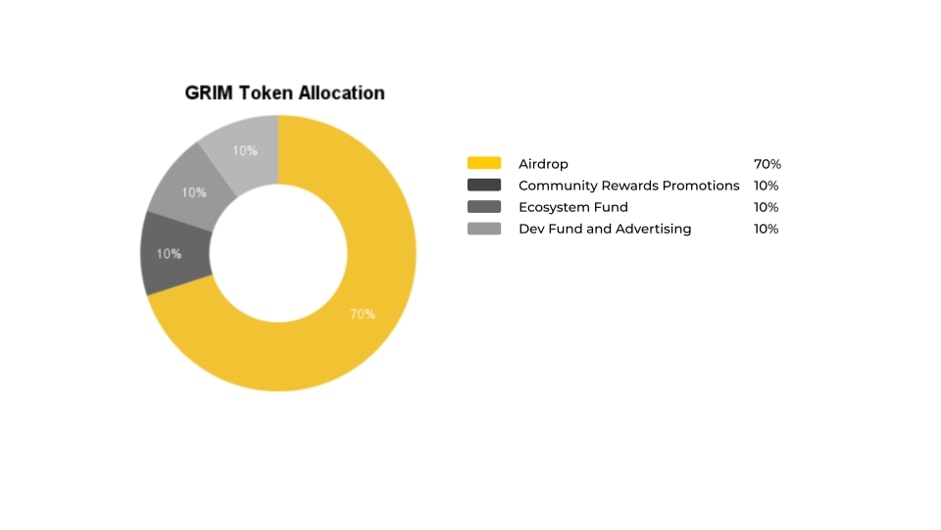 Phân bổ GRIM Token