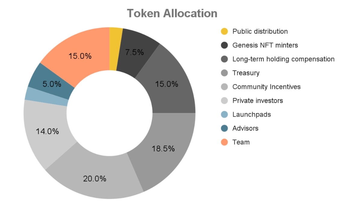 Phân bổ PATH Token