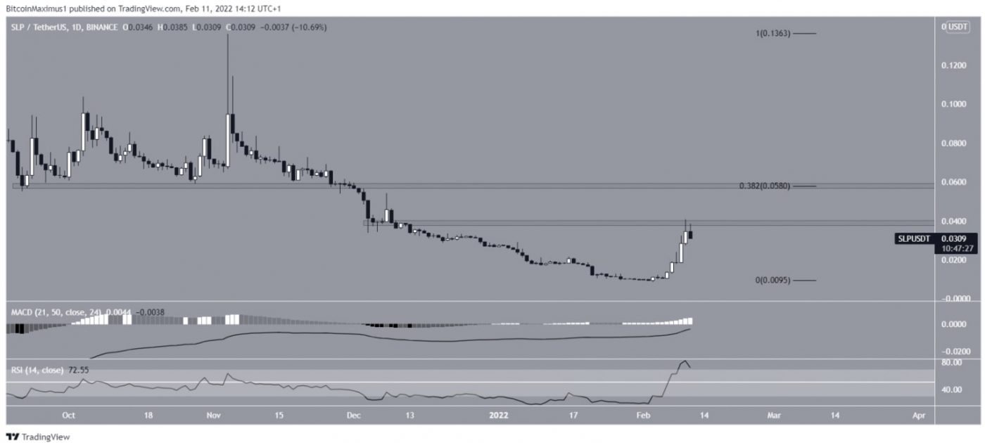 Biểu đồ SLP/USDT hàng ngày