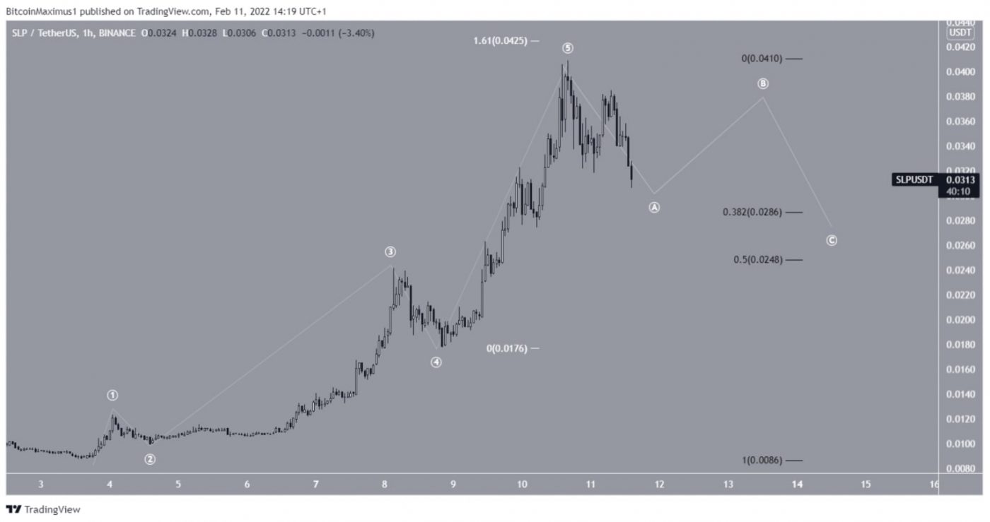 Biểu đồ SLP/USDT 1 giờ