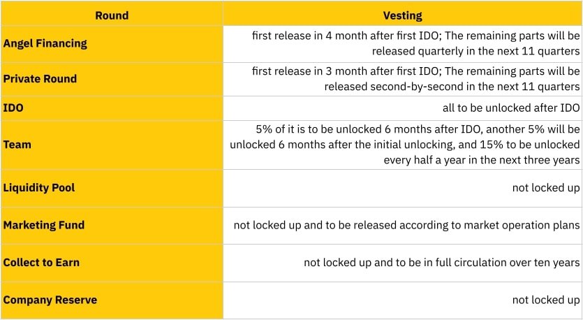SSS Token Release Schedule