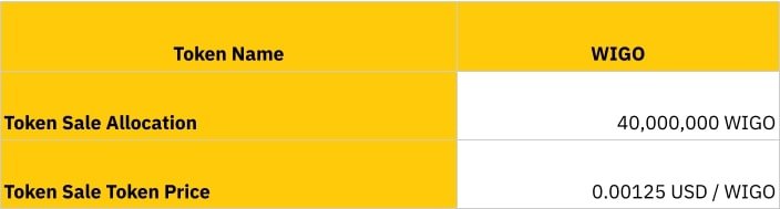WIGO Token Sale