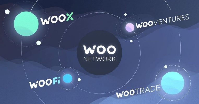 WOO Network là gì?