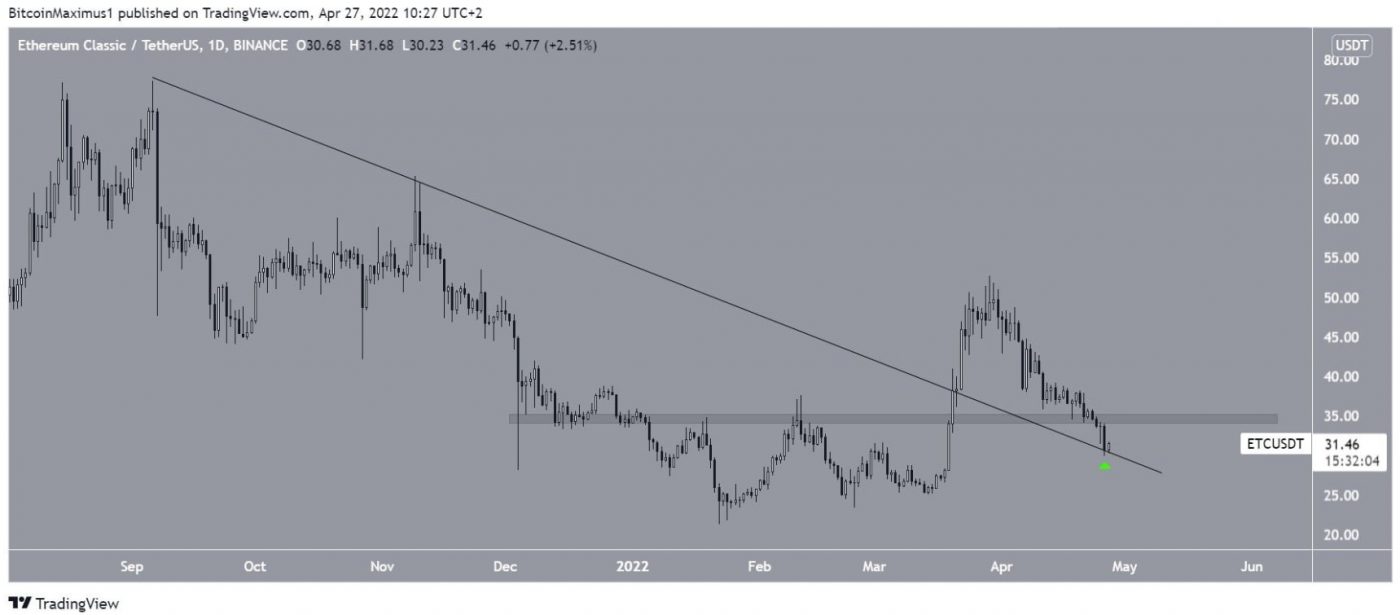 ETC giảm