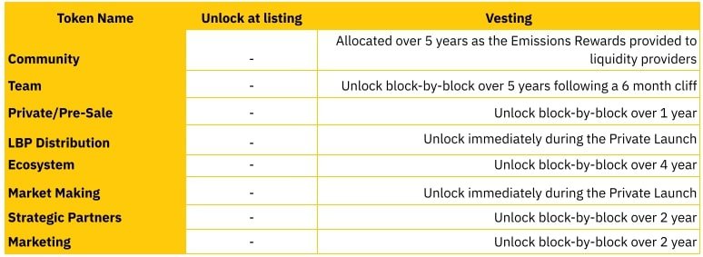 MNT Token Sale