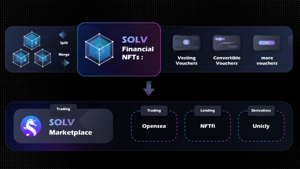 Đặc điểm nổi bật của Solv Protocol là gì?