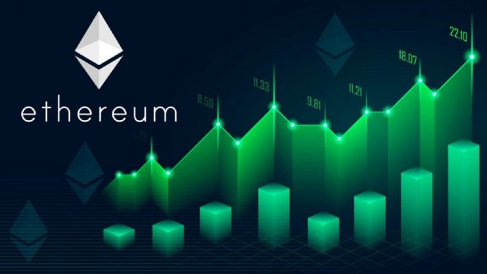 Ethereum vượt mốc 2000 USD