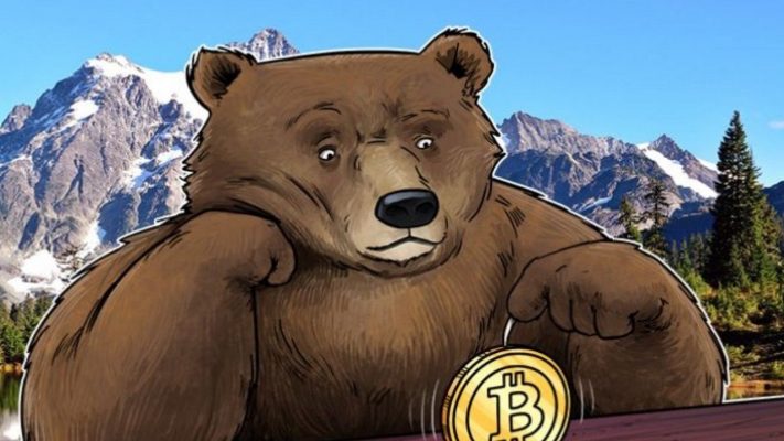 Bitcoin giảm xuống dưới 20.000 USD