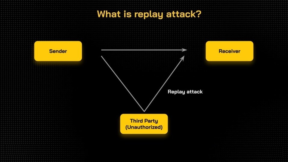 Hậu quả của replay attack